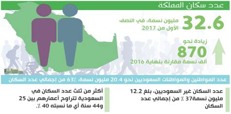 نسبة الشباب في السعودية